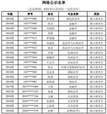 中南财经政法大学拟清退14名博士生:即将超过最长学习年限